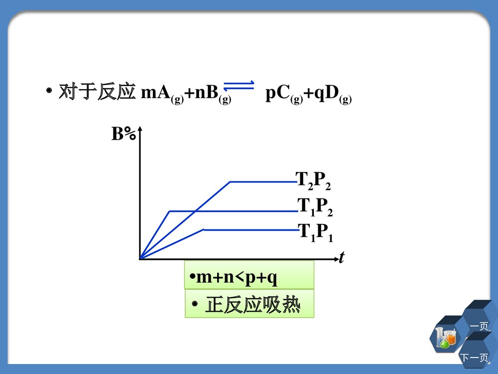 高二化学选修4《化学平衡图像专题》PPT课件下载10