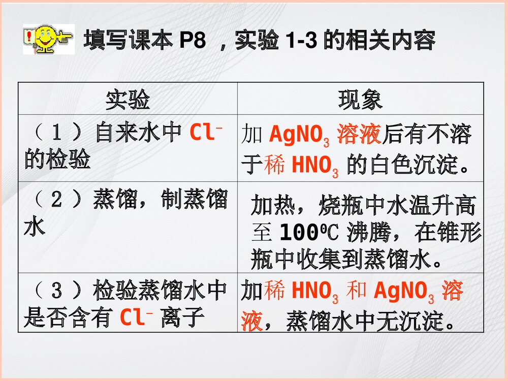 高中化学《混合物的分离和提纯·蒸馏》PPT课件5
