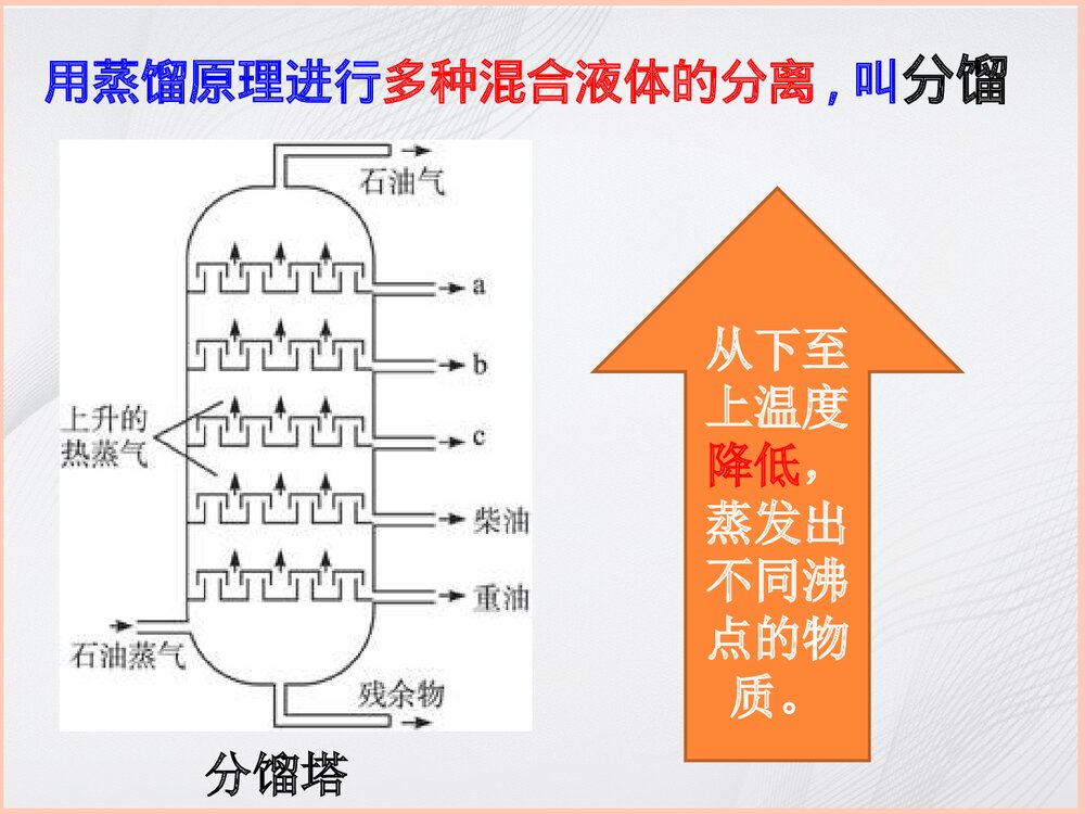 高中化学《混合物的分离和提纯·蒸馏》PPT课件7