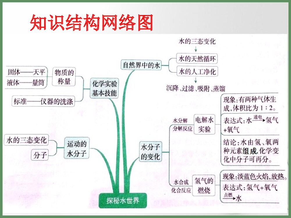 专题四 自然界的水PPT课件下载3