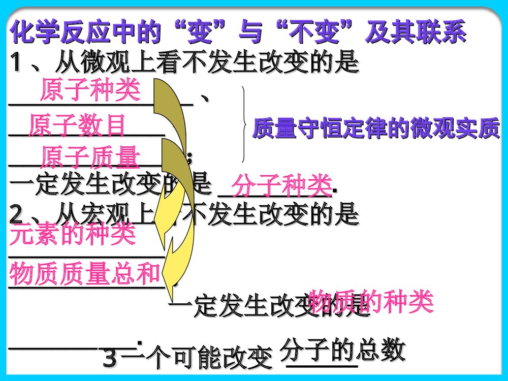 《质量守恒定律及其应用》中考化学专题复习PPT课件下载7