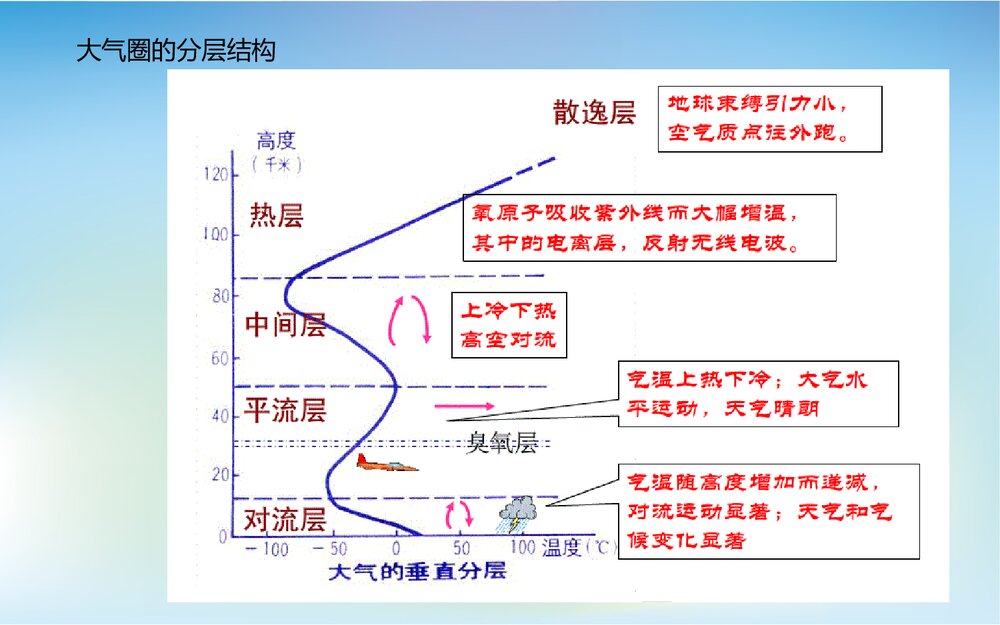 大气化学PPT课件下载4