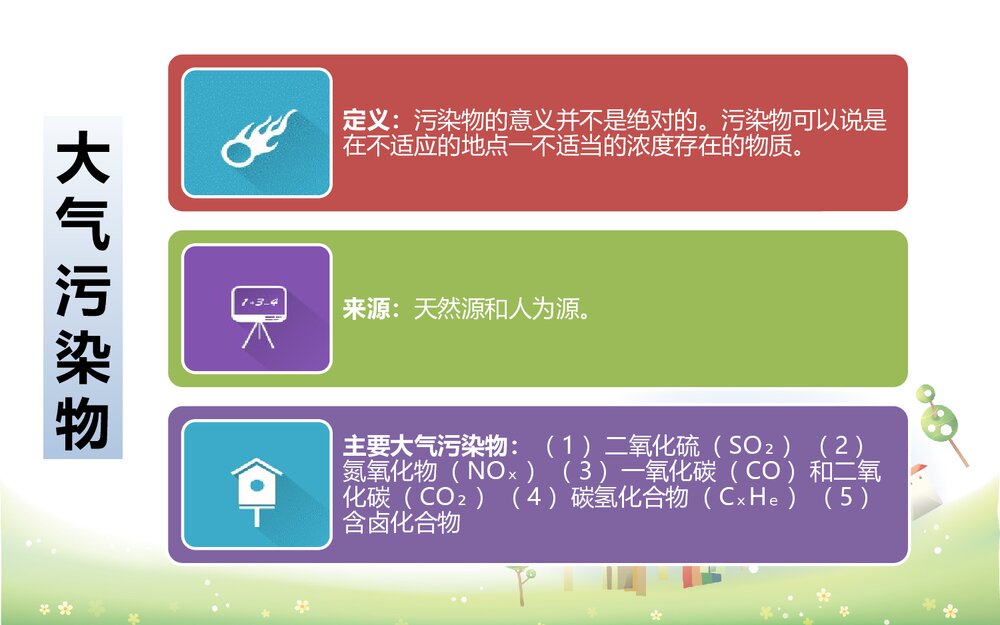 大气化学PPT课件下载5