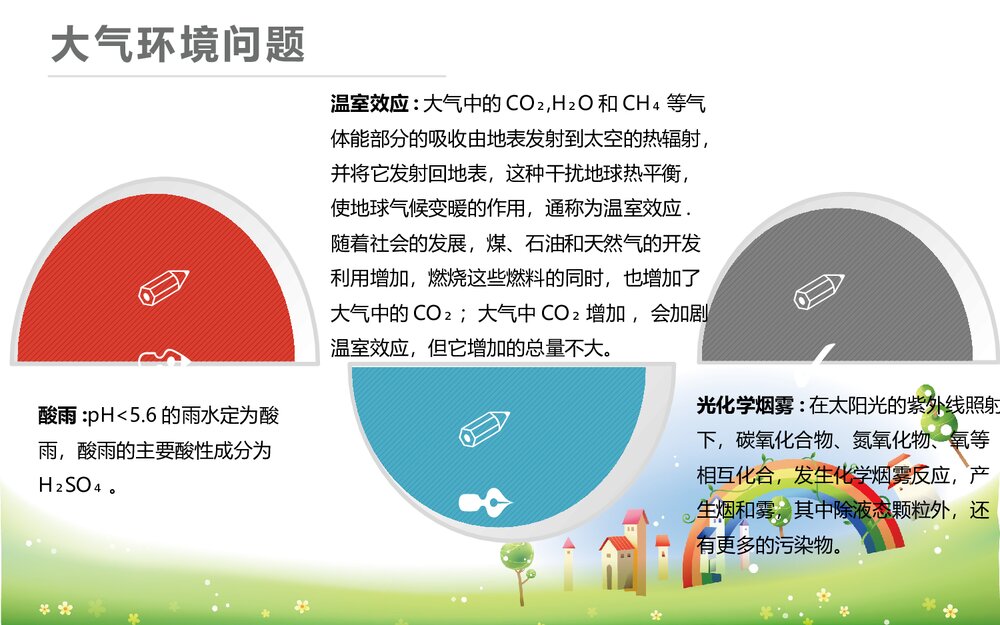 大气化学PPT课件下载6