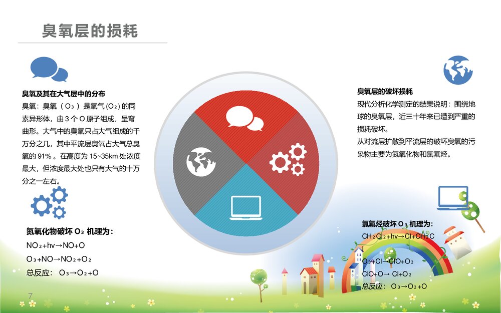 大气化学PPT课件下载7