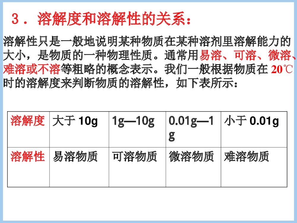溶解度PPT课件下载10