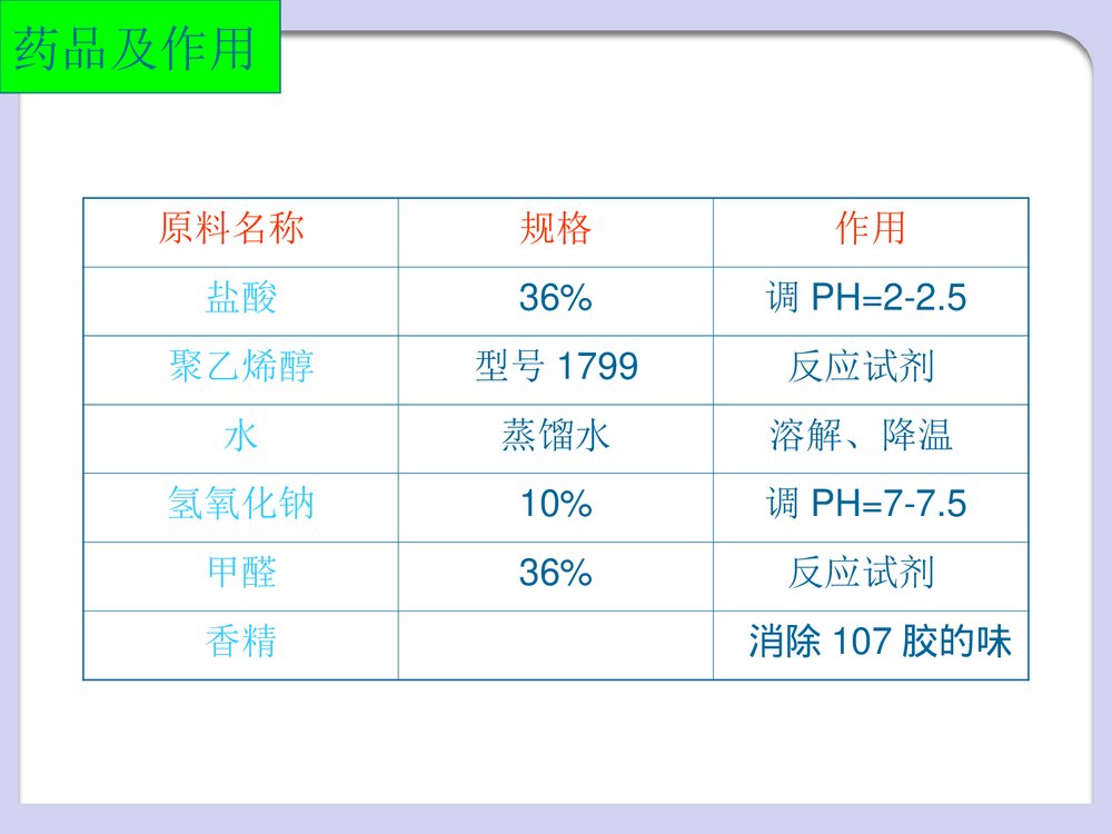 聚乙烯醇缩甲醛的制备PPT课件6