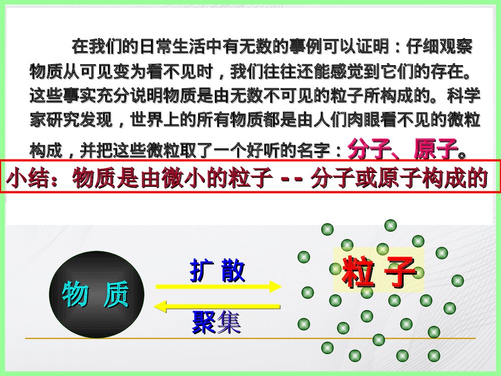 分子和原子教学PPT课件下载3