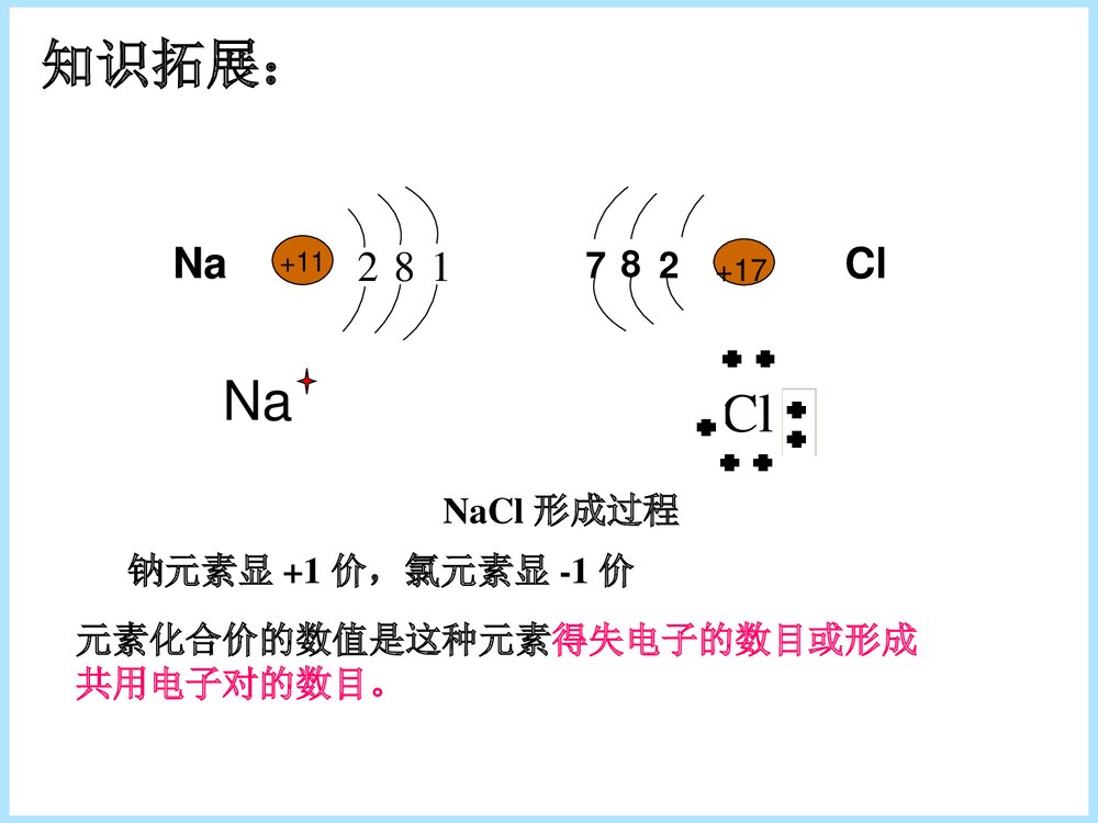 初中化合价PPT课件下载4