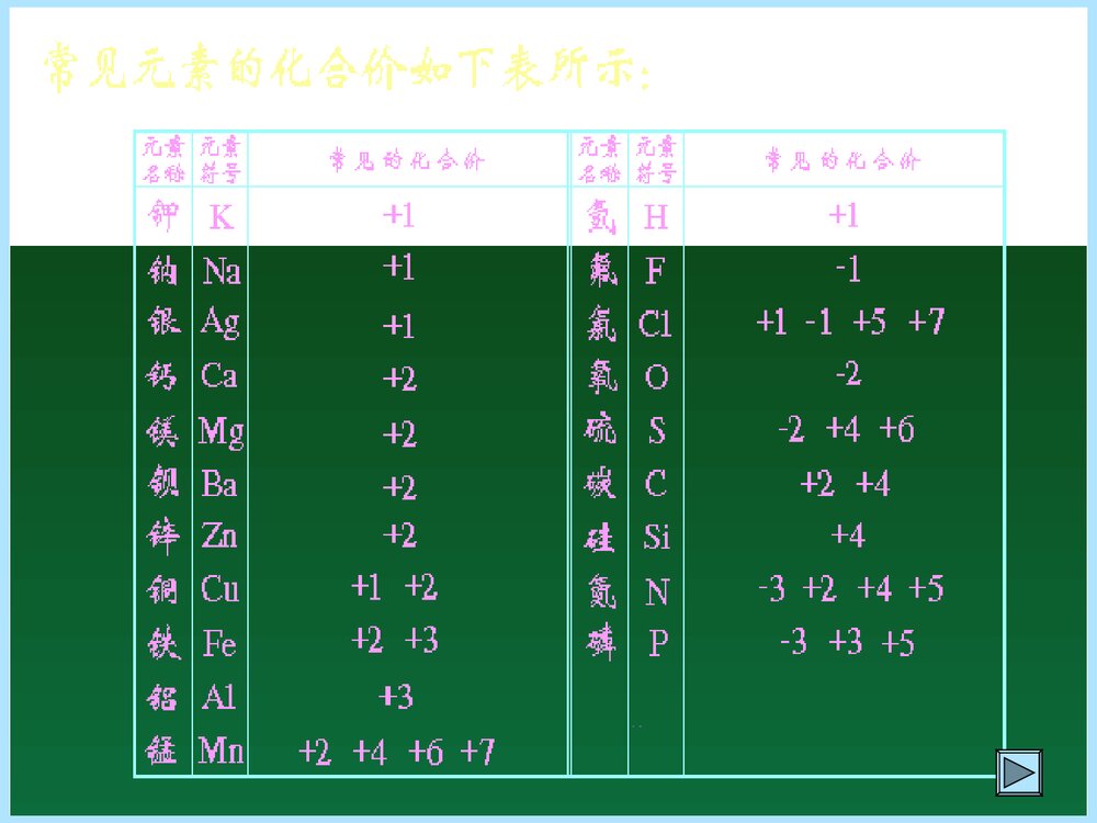 初中化合价PPT课件下载5