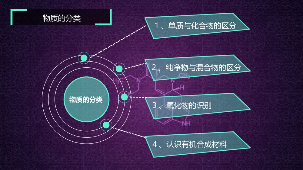 中考化学考点分析PPT课件下载5