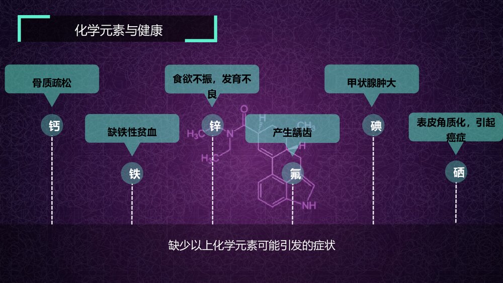 中考化学考点分析PPT课件下载6