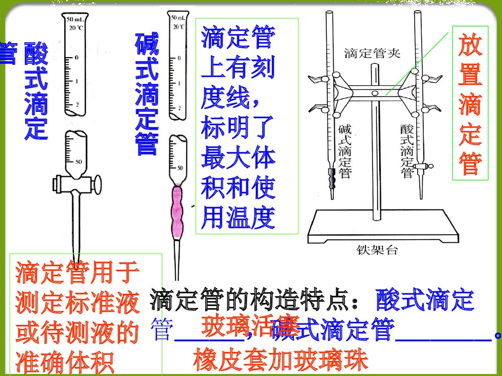 高中化学《ph的应用》PPT课件下载6