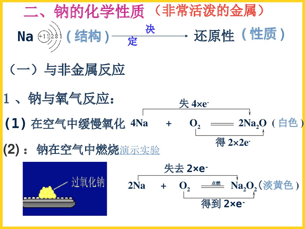 高中化学钠PPT课件下载3