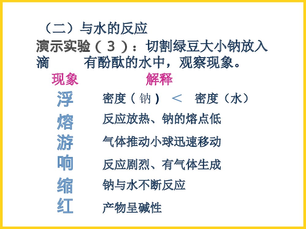 高中化学钠PPT课件下载5