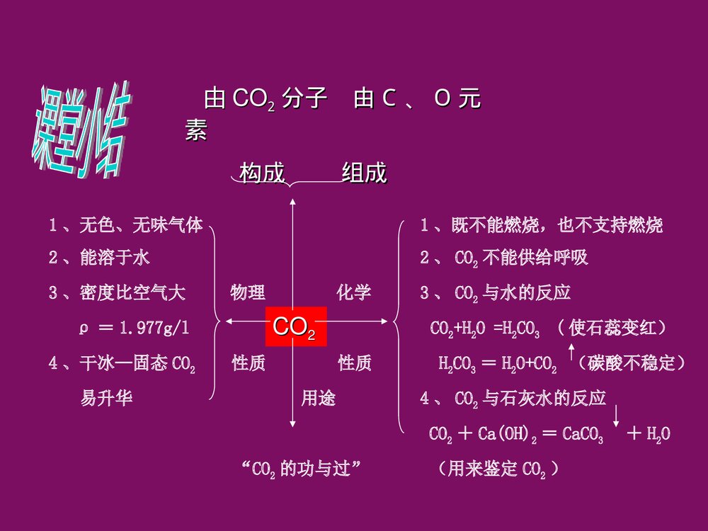 《二氧化碳和一氧化碳》化学PPT课件下载6