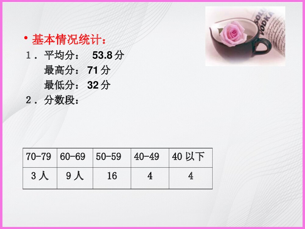 《碳和碳的氧化物》化学讲评课PPT课件3