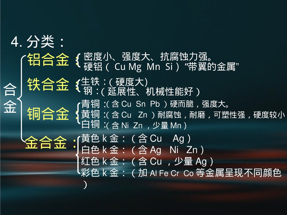 高中化学选修一《3·1合金》PPT课件下载10