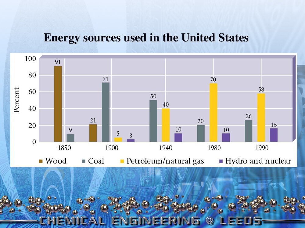 化学与人类生活PPT课件4