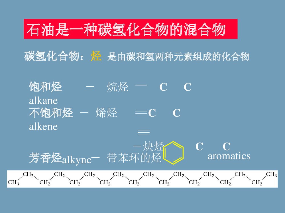 化学与人类生活PPT课件5