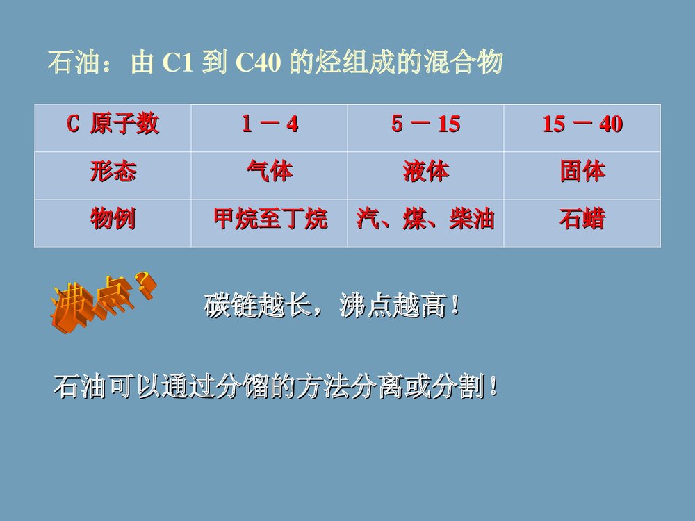 化学与人类生活PPT课件7