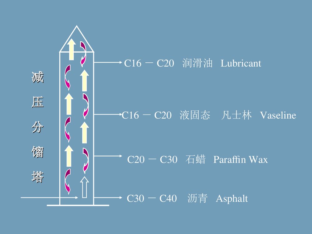 化学与人类生活PPT课件9