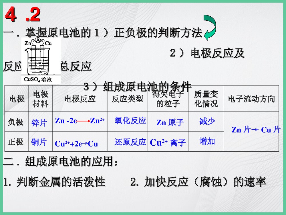 《物质变化中的能量变化》专题复习PPT课件下载4