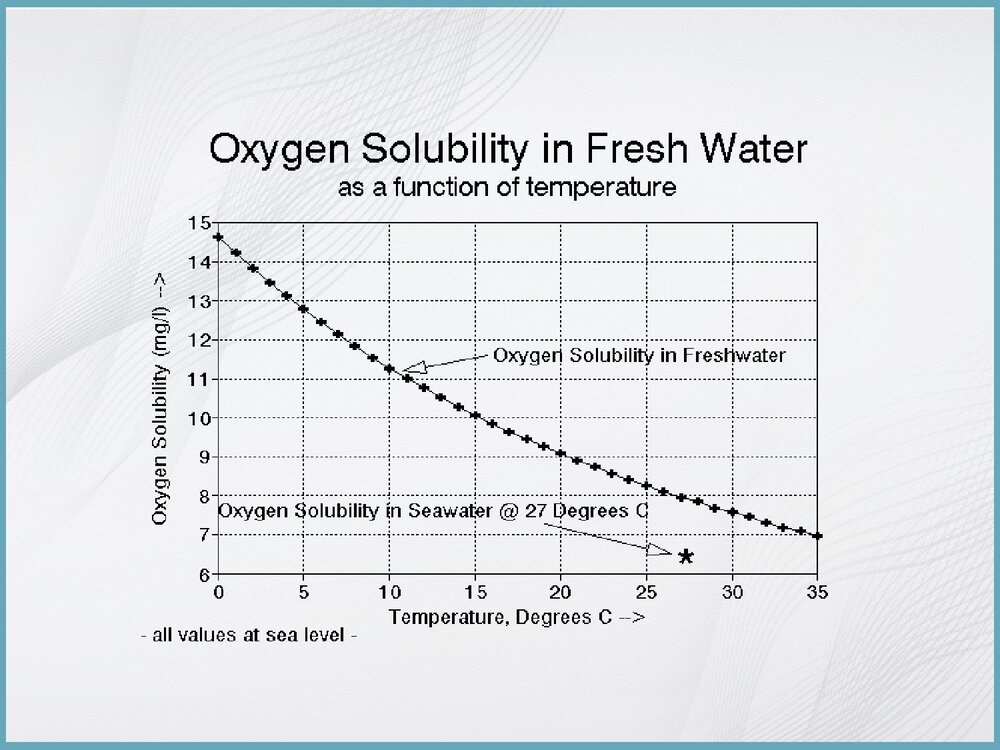 (完整版)水化学基础知识PPT课件下载(共142页)7
