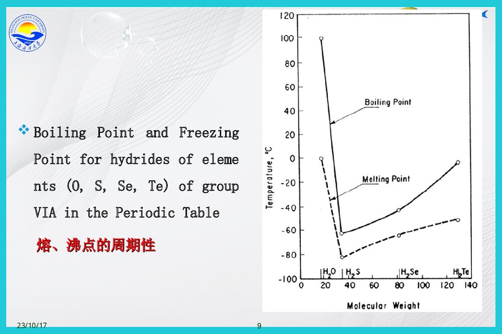 海洋化学英语版PPT课件下载9