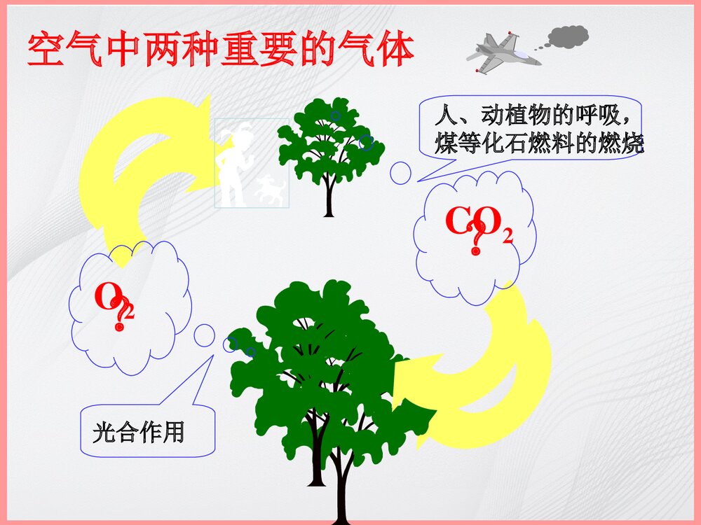 《常见气体的性质》中考化学专题复习PPT课件下载2