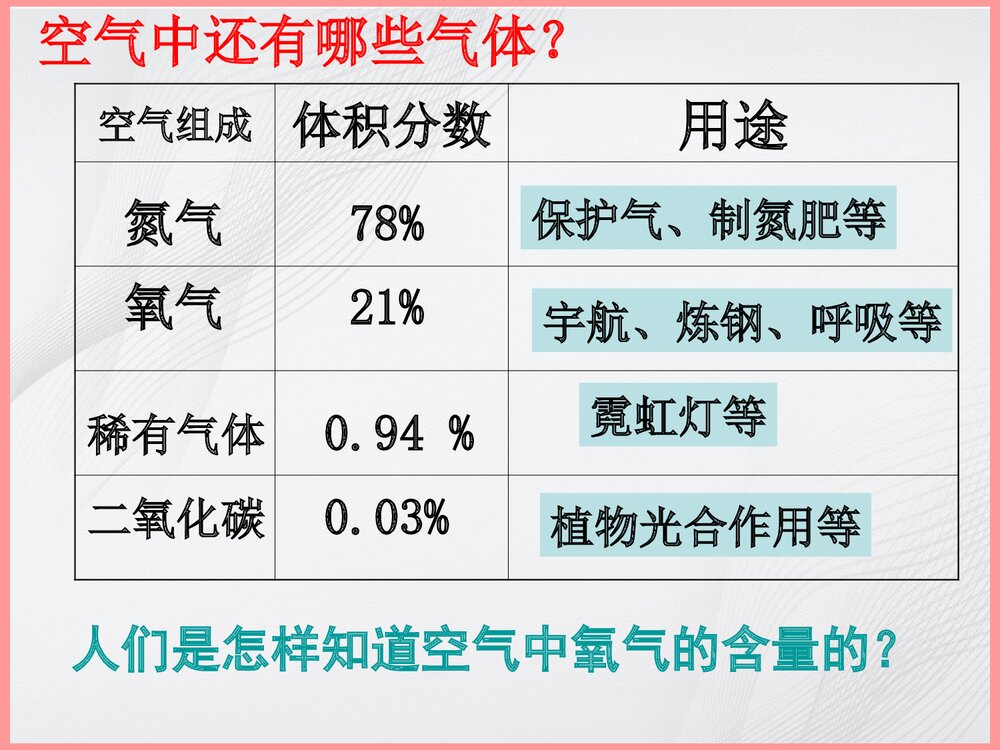 《常见气体的性质》中考化学专题复习PPT课件下载3
