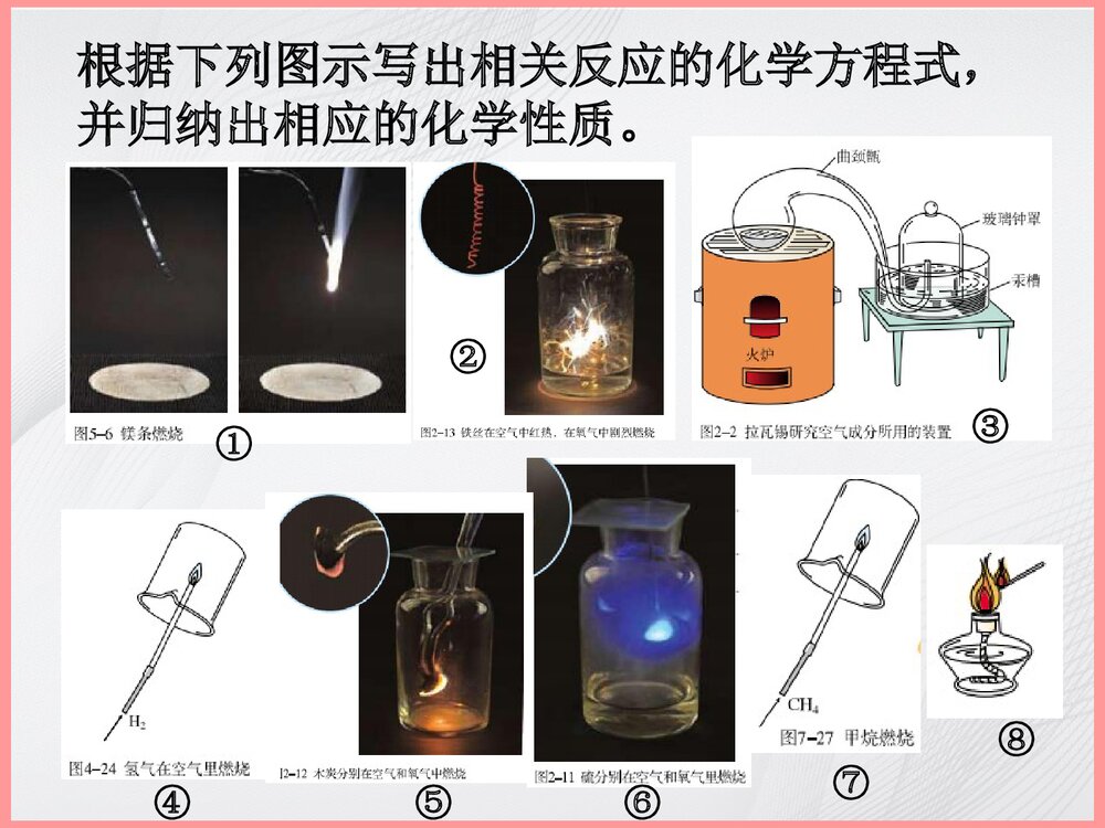 《常见气体的性质》中考化学专题复习PPT课件下载5