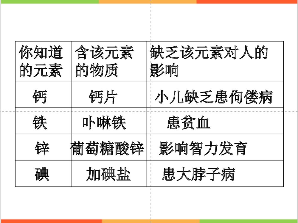 人教版九年级化学《元素》PPT课件2