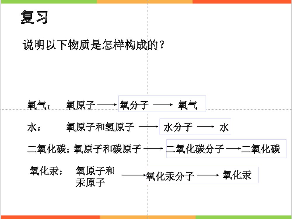人教版九年级化学《元素》PPT课件3