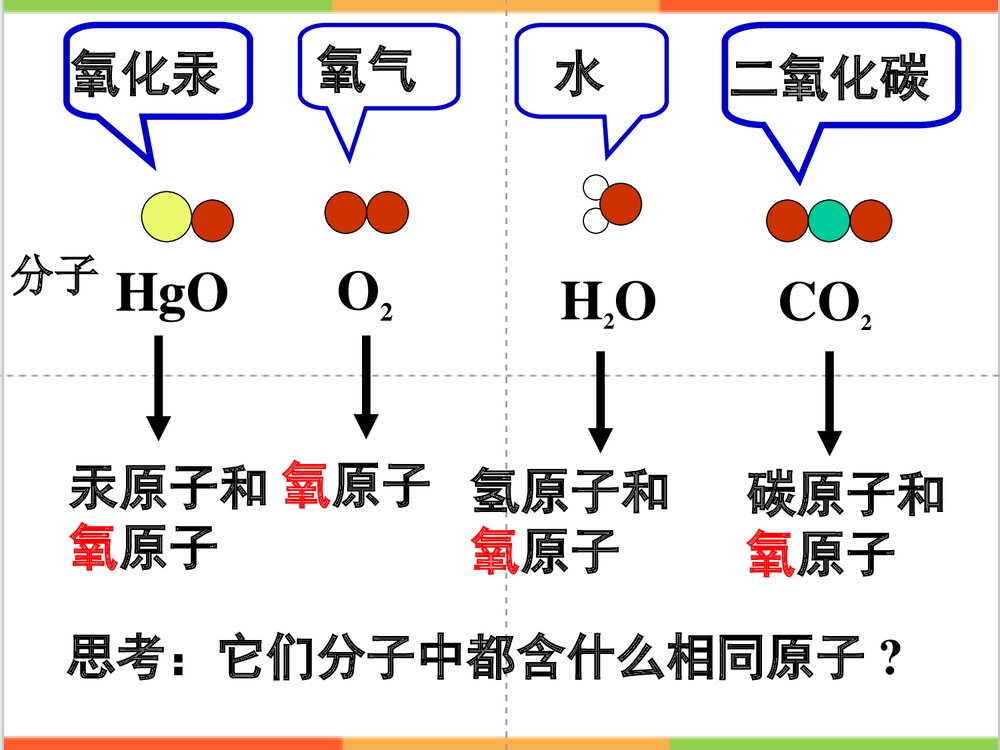 人教版九年级化学《元素》PPT课件4