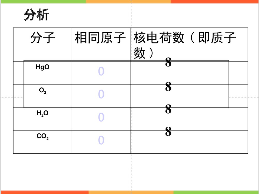 人教版九年级化学《元素》PPT课件5