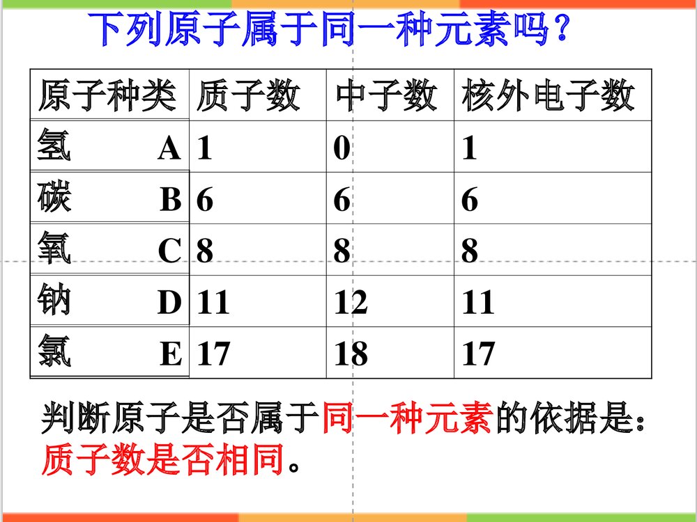 人教版九年级化学《元素》PPT课件7