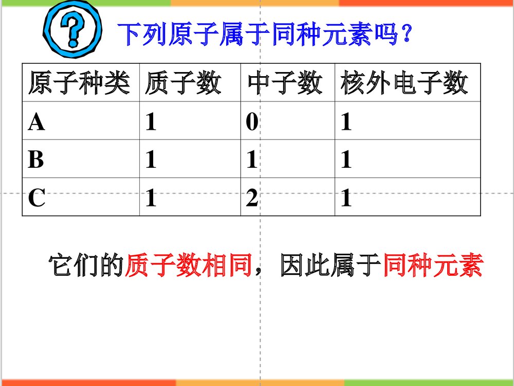 人教版九年级化学《元素》PPT课件8