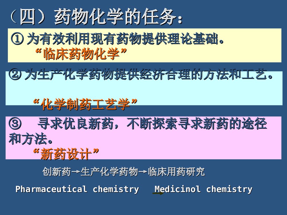 药物化学题库PPT课件下载6