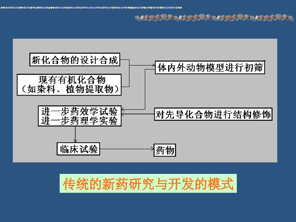 药物化学题库PPT课件下载9