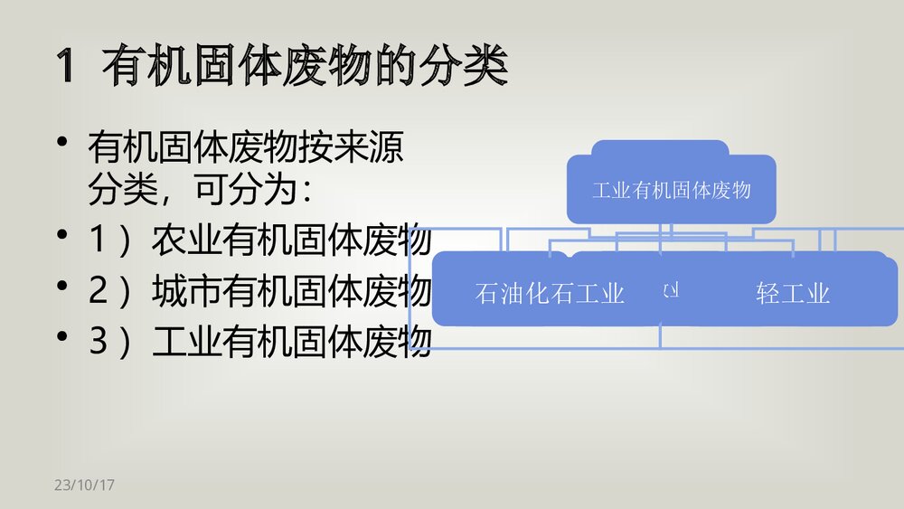 有机固体废物的堆肥化处理技术PPT课件下载3