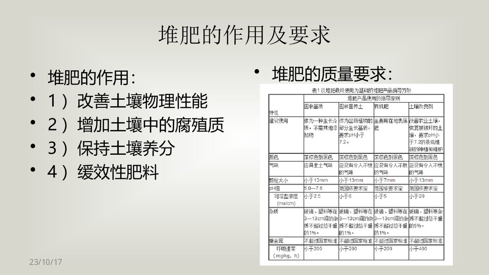 有机固体废物的堆肥化处理技术PPT课件下载6