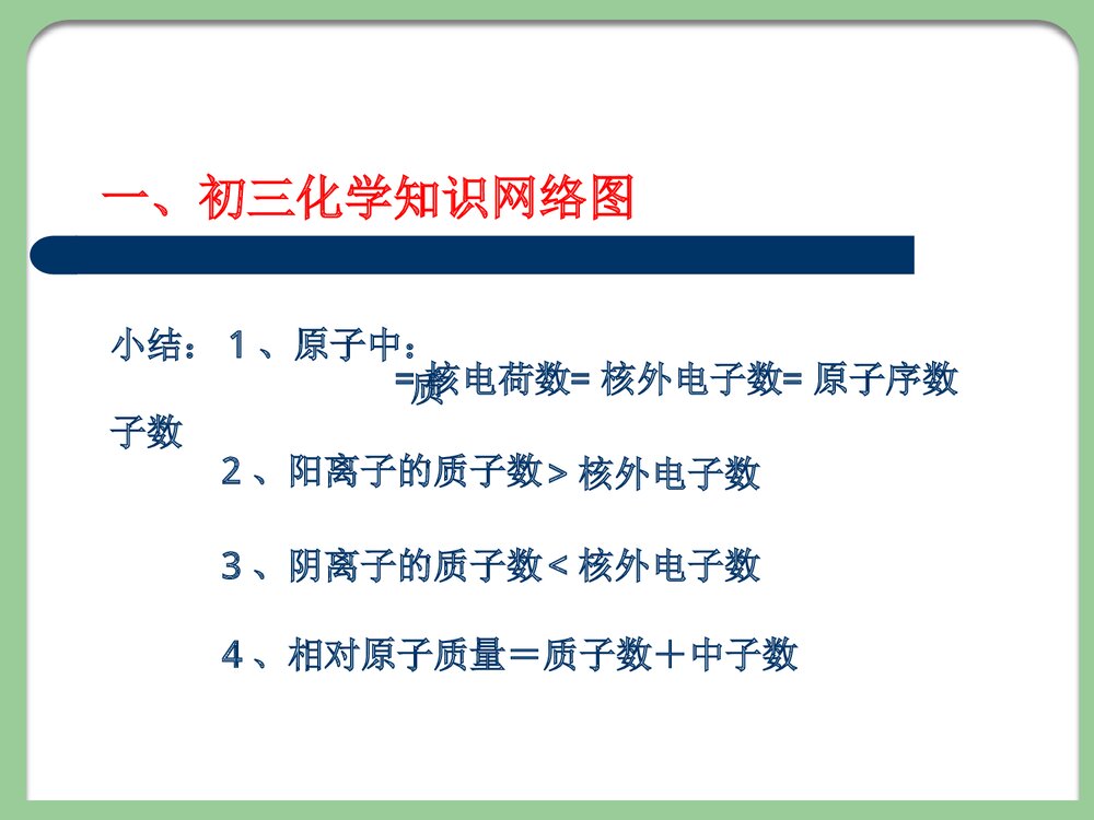 中学化学PPT课件下载3
