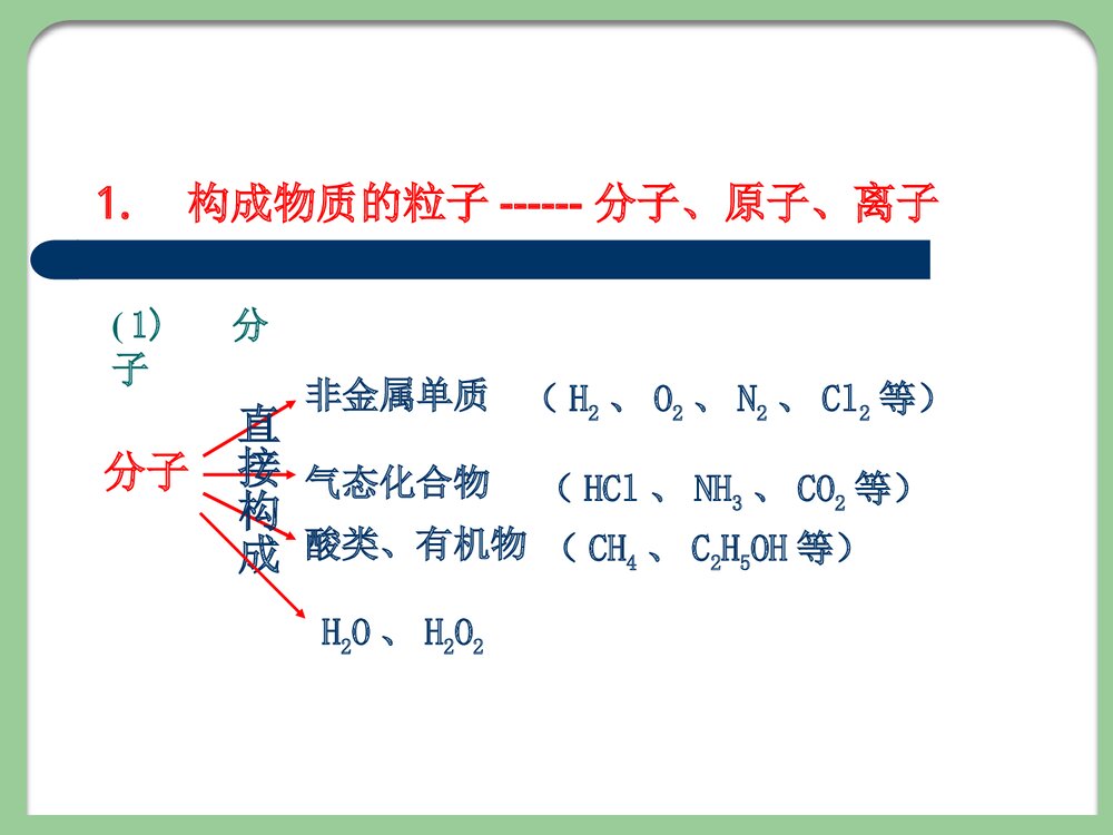 中学化学PPT课件下载6