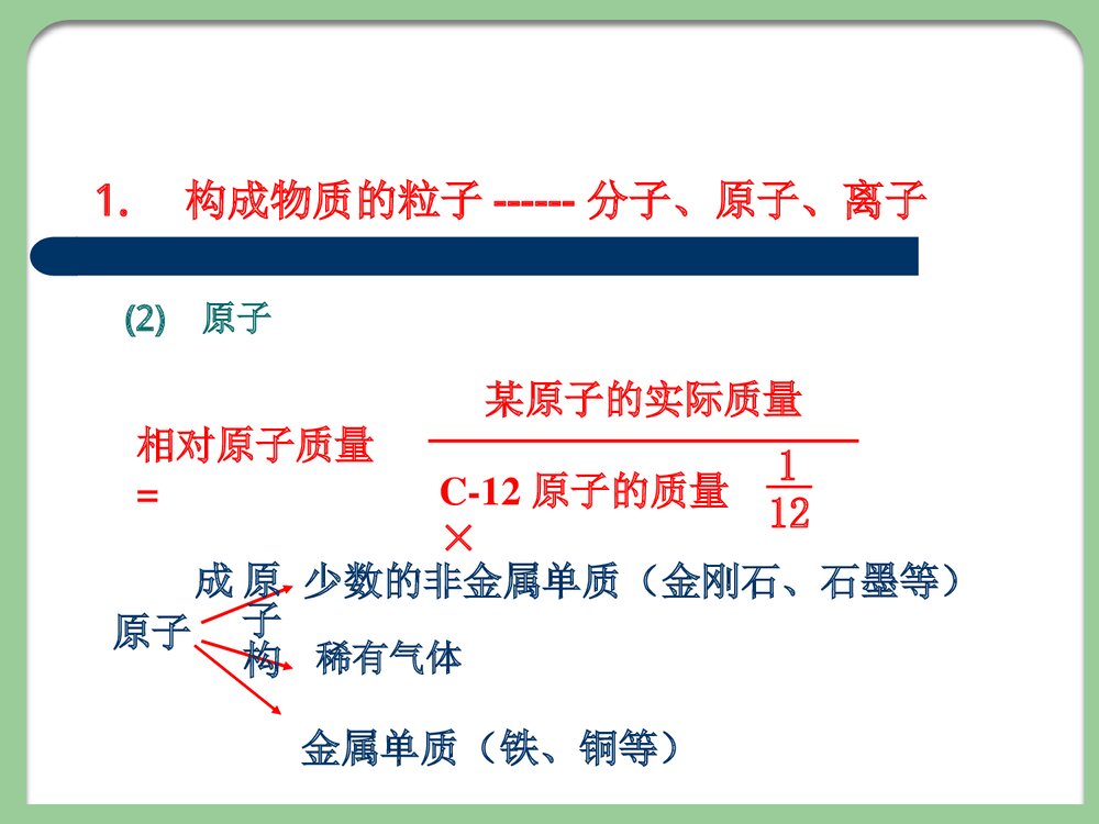 中学化学PPT课件下载8