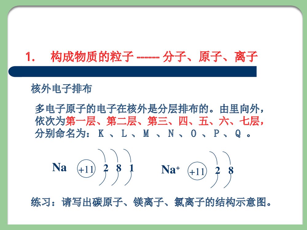 中学化学PPT课件下载9