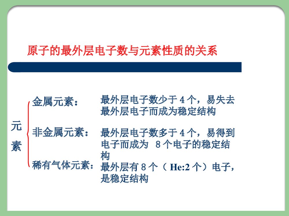 中学化学PPT课件下载10