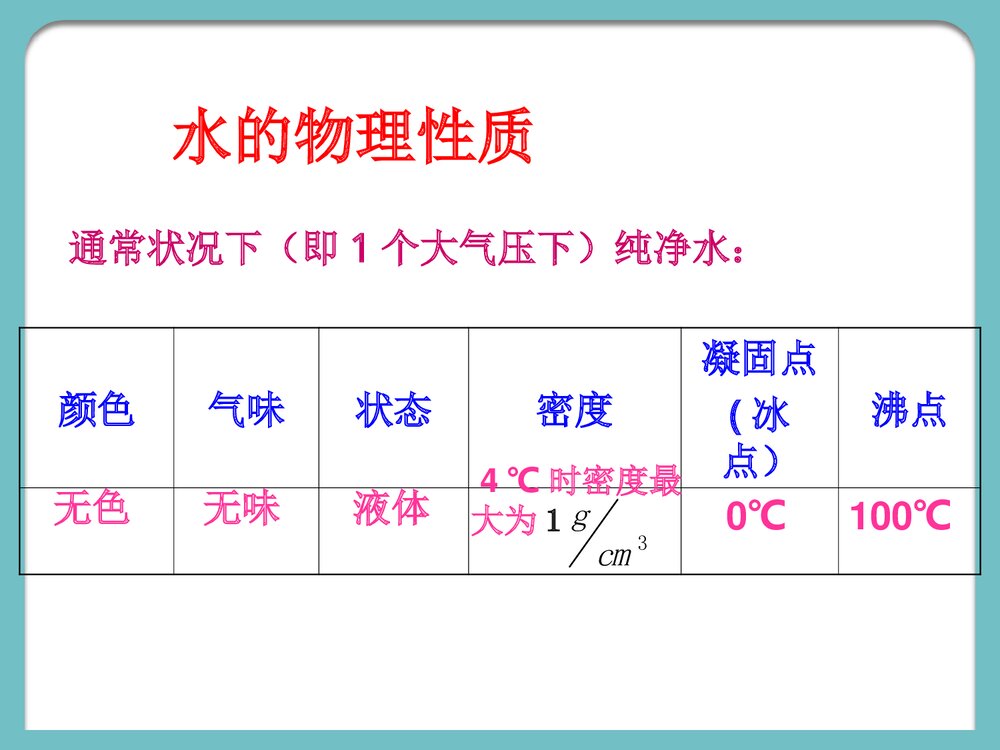 九年级化学上册《4·2水的组成》PPT课件下载3