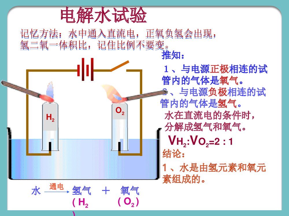 九年级化学上册《4·2水的组成》PPT课件下载9
