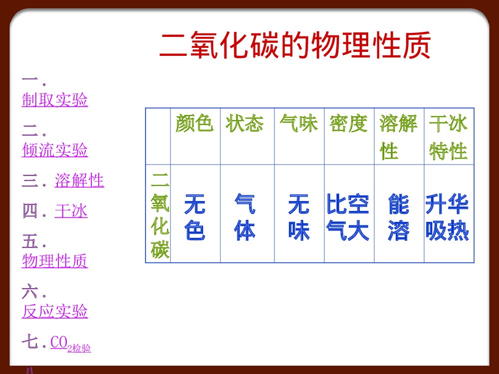 九年级化学《第六单元 碳和碳的二氧化物》专题复习PPT课件2